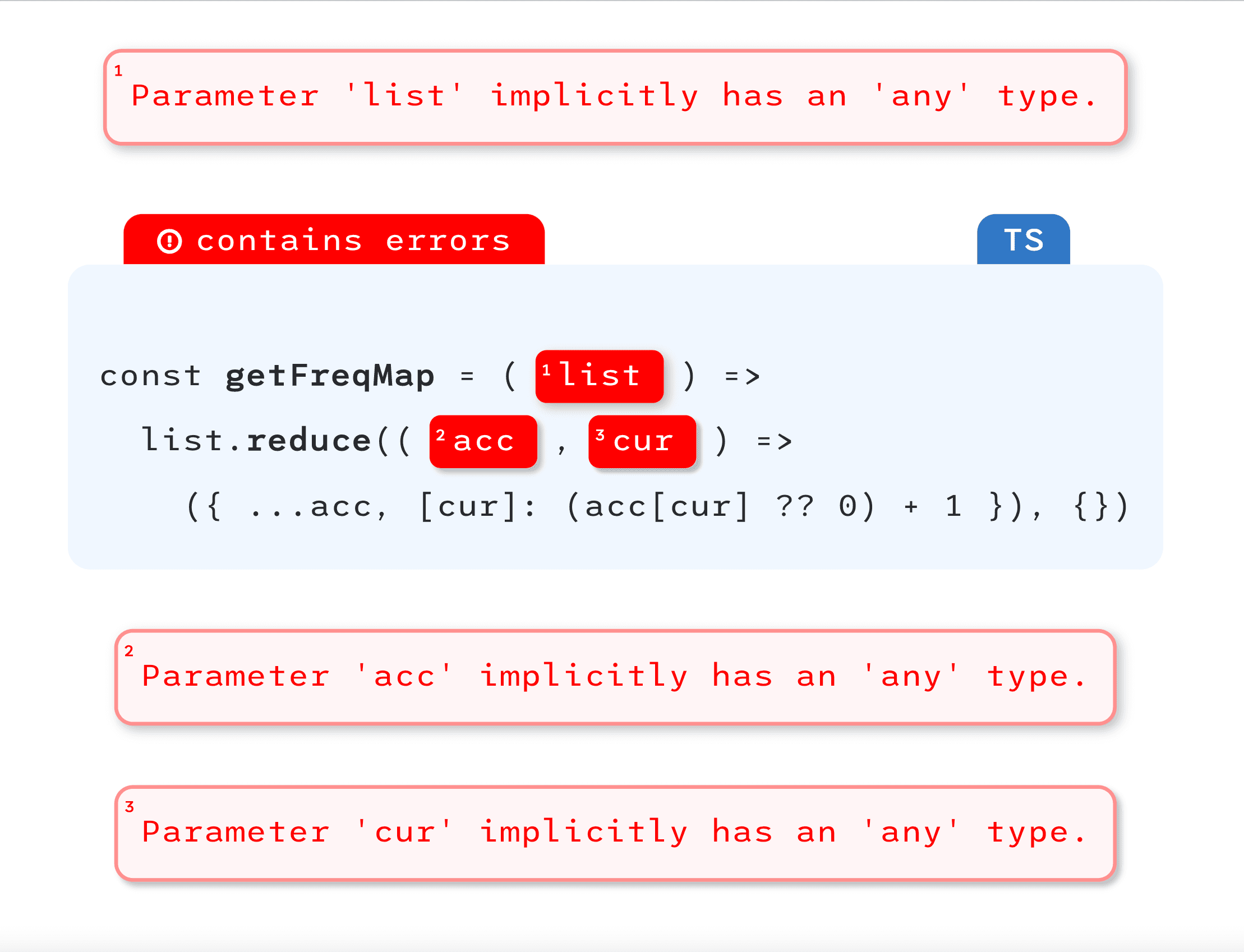 A code annotation component before hydration